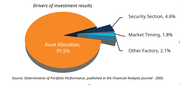 Capital Plan beleggen