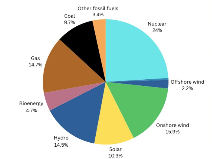 Energie leningen